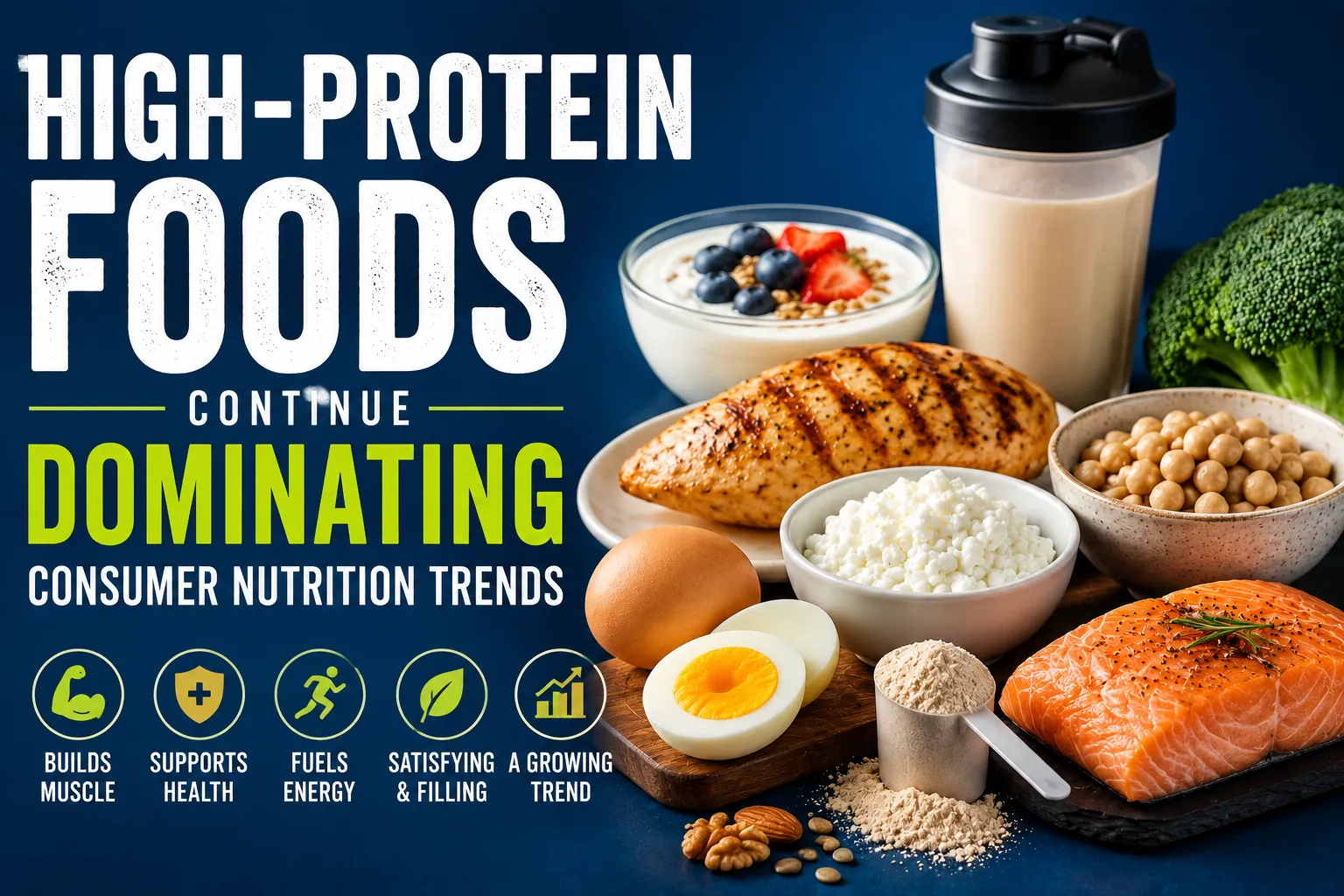 High-Protein Foods Continue Dominating Consumer Nutrition Trends
